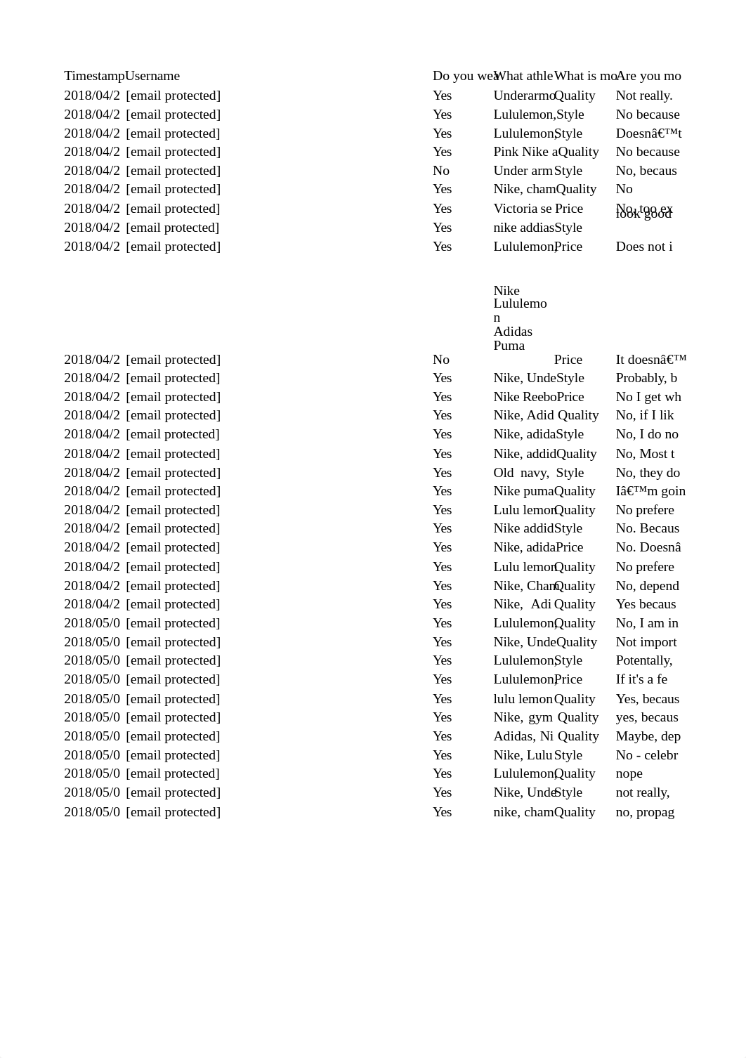 Brand Survey Results.xlsx_dlbfq7mb50l_page1