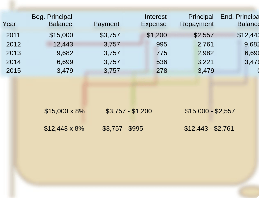 Chapter 10 - Accounting for Long-Term Debt - SV_dlbfqhf8gox_page5