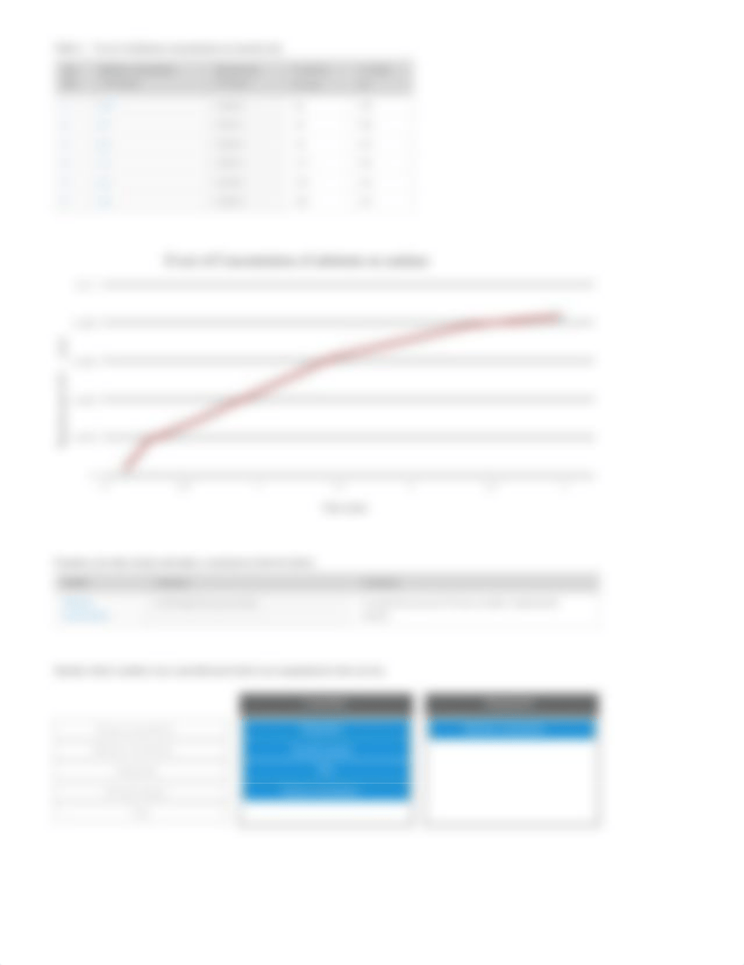 Enzyme Action_ Testing Catalase Activity - Lab report.pdf_dlbh6qnalgv_page4