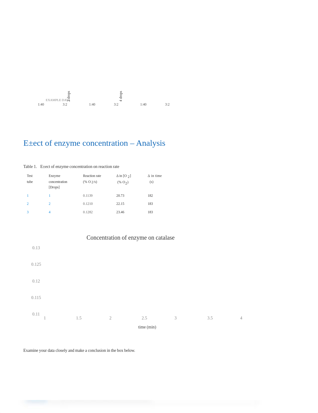 Enzyme Action_ Testing Catalase Activity - Lab report.pdf_dlbh6qnalgv_page2