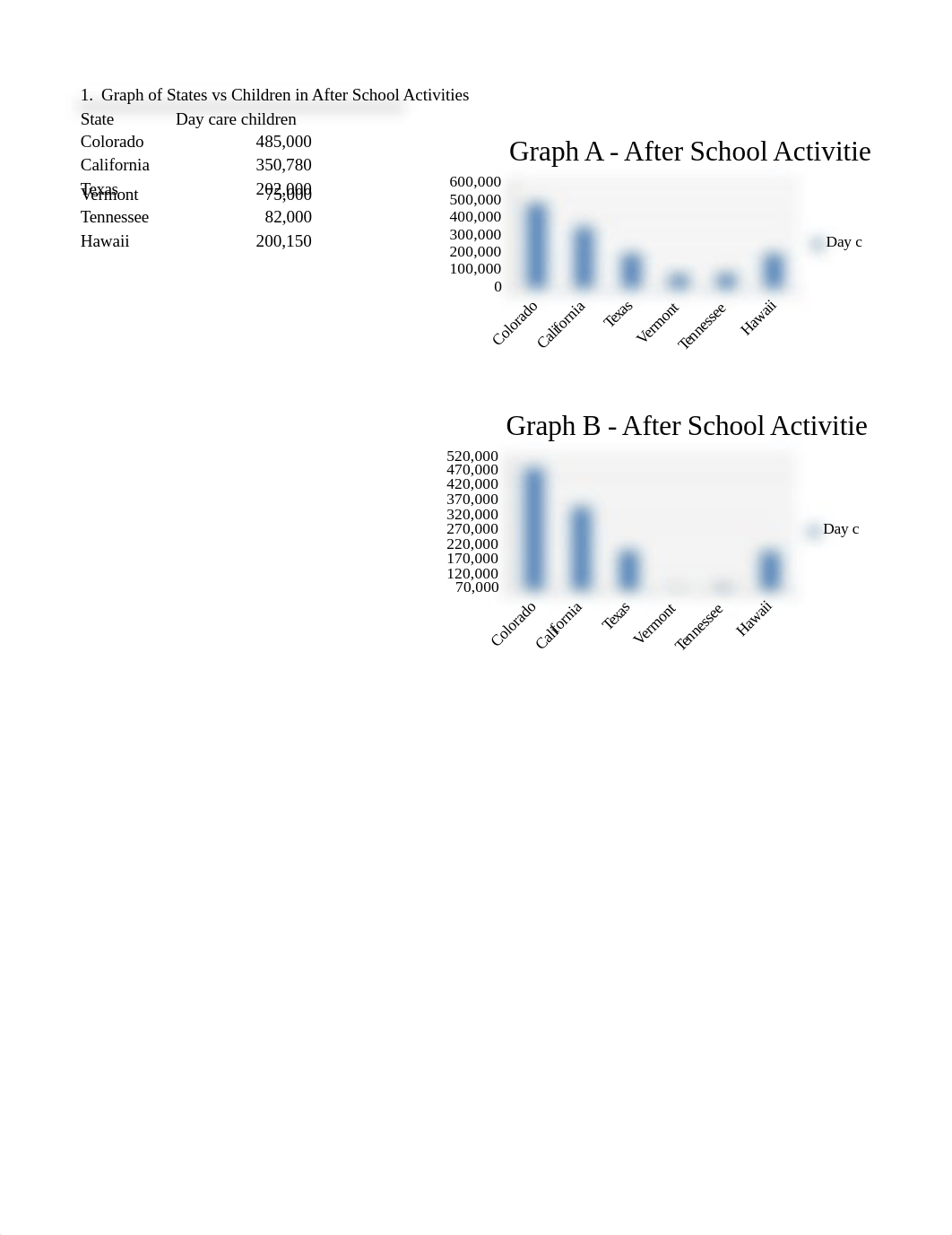 STA322 week 1 Misleading Graphs turn-in.xlsx_dlbkd6sdkkb_page1