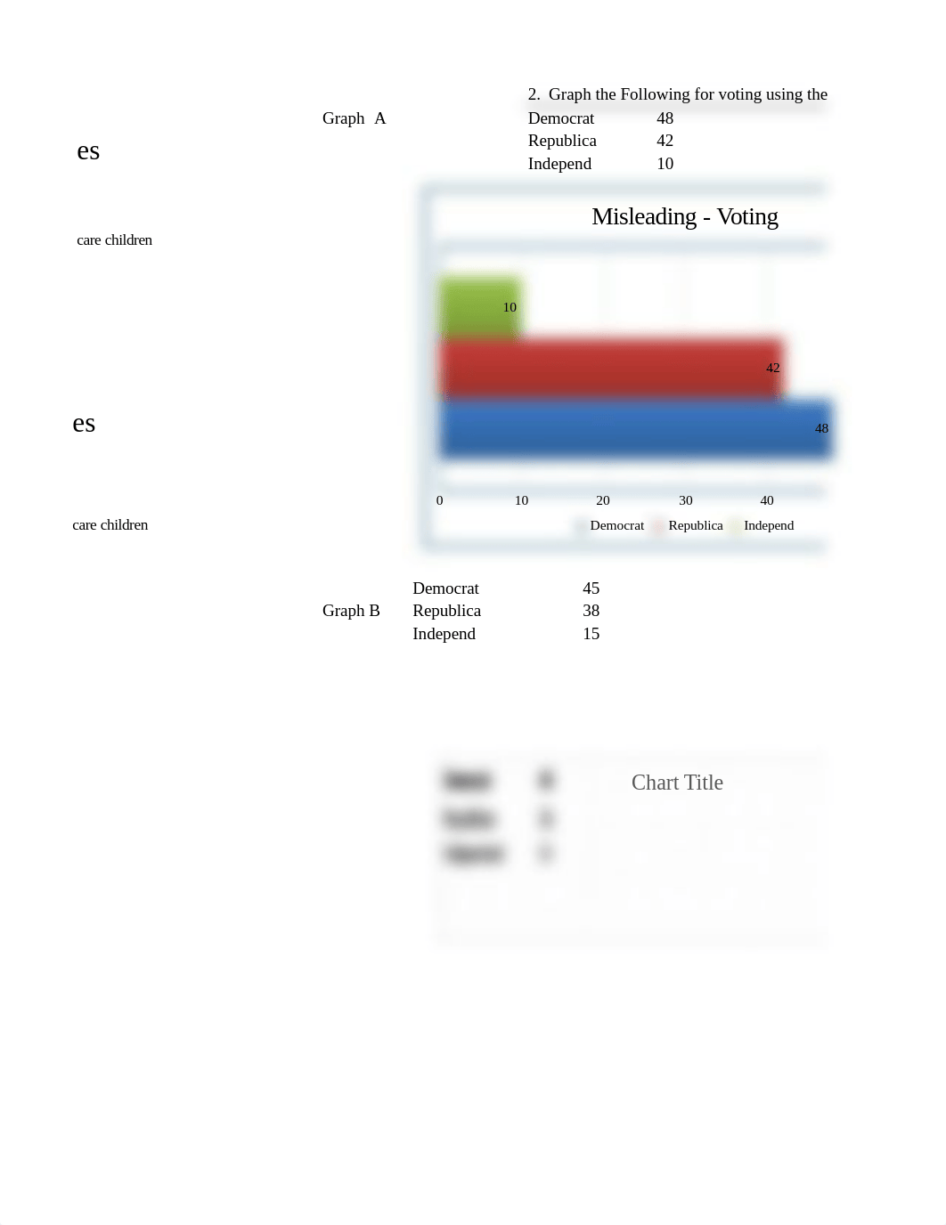 STA322 week 1 Misleading Graphs turn-in.xlsx_dlbkd6sdkkb_page2