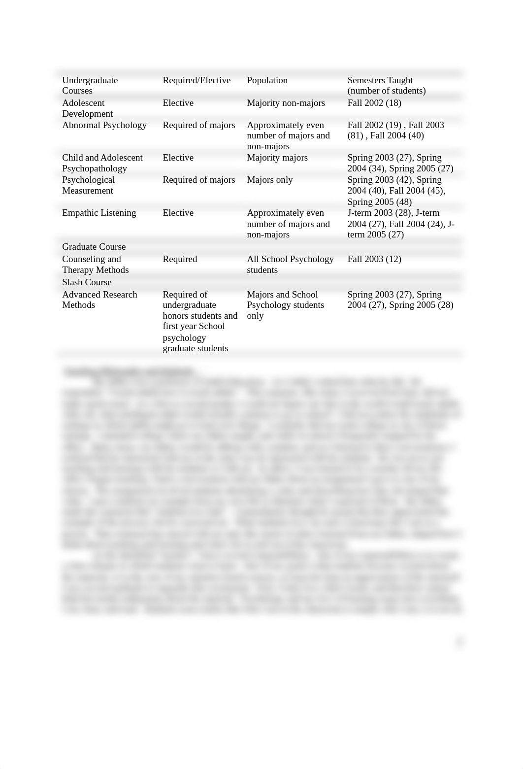 teaching portfolio carmen (1).doc_dlbma43ao1k_page2