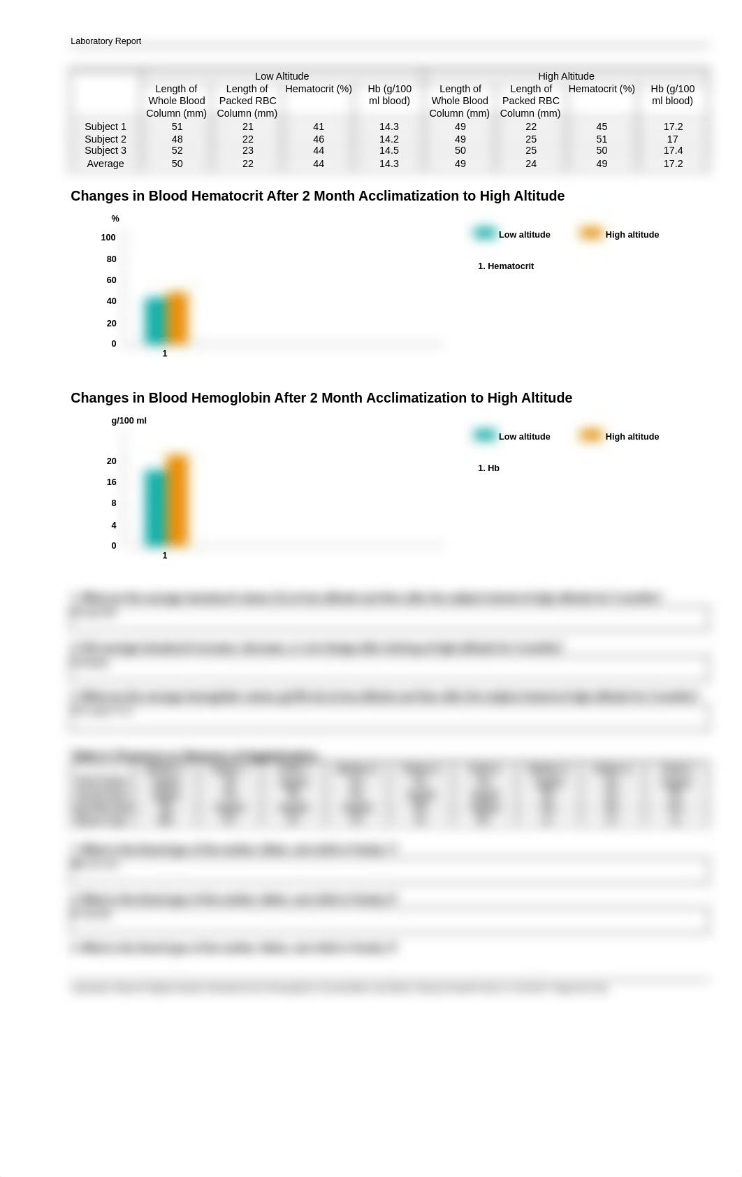 pp_lab_report_blood.pdf_dlbpkq2bmwz_page2