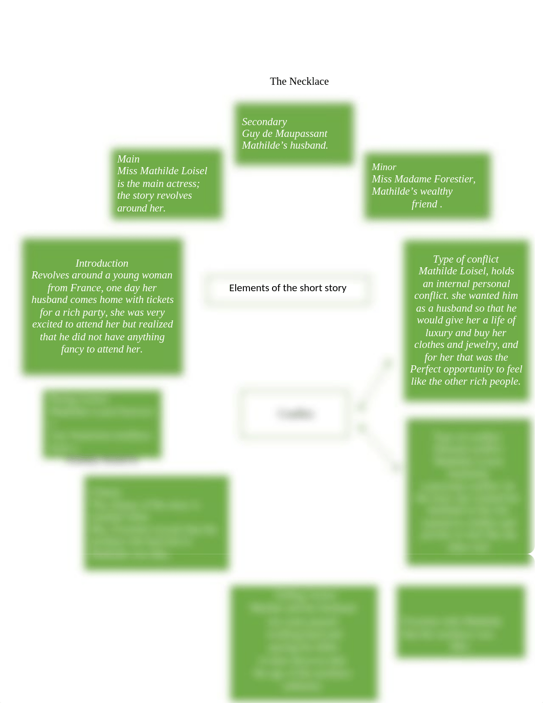 Elements of the Short Story- Concept Mapping Gabriela Gonzalez.docx_dlbrf52xdt7_page3