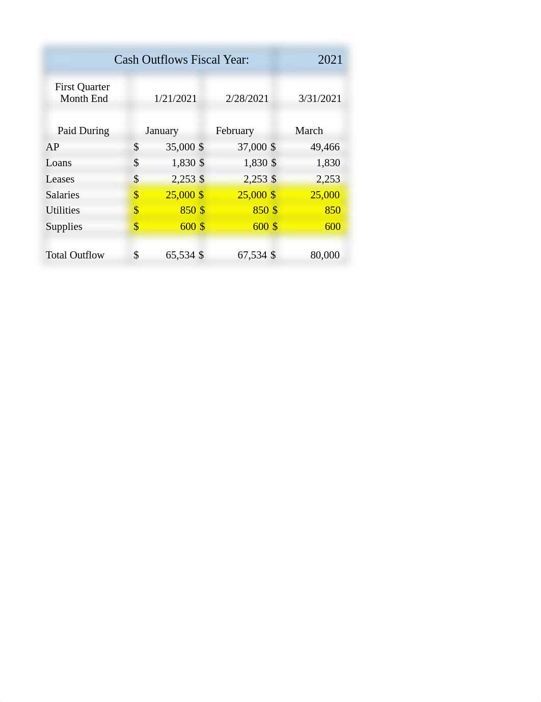 Chapter 5 DA Exercise 2_Doss.xlsx_dlbrmnpvyqj_page1