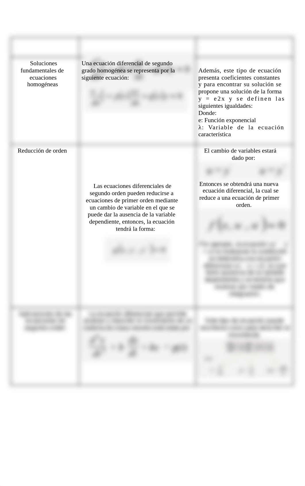 Actividad 2 Ecuaciones Diferenciales.docx_dlbsvcephvb_page4