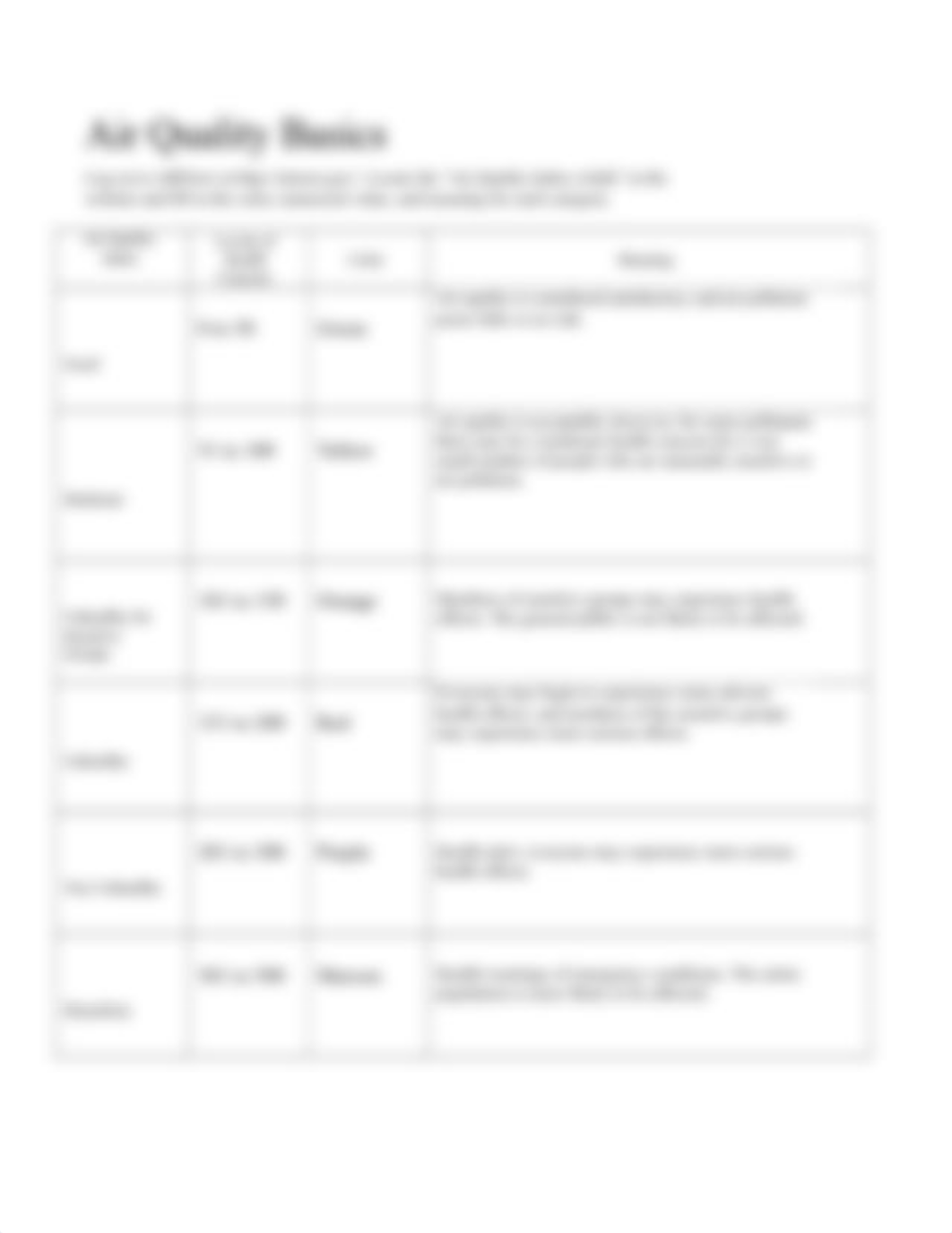 Ozone Answer Sheet V2.docx_dlc0ow92w45_page3