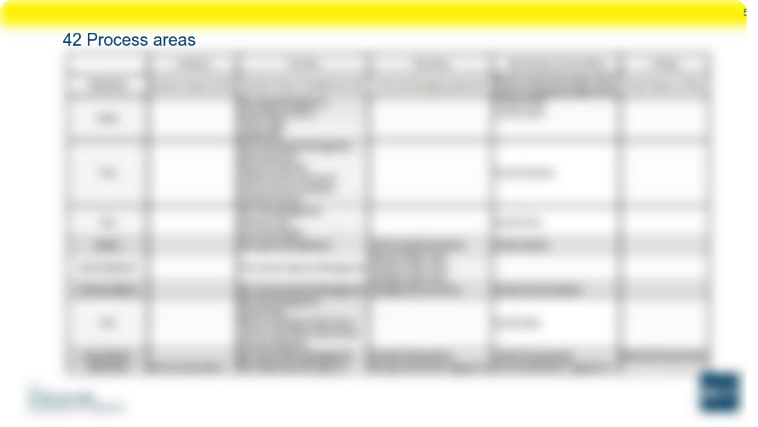 TMGT 7102 - Module 4 slides.pdf_dlcbxodabpa_page5