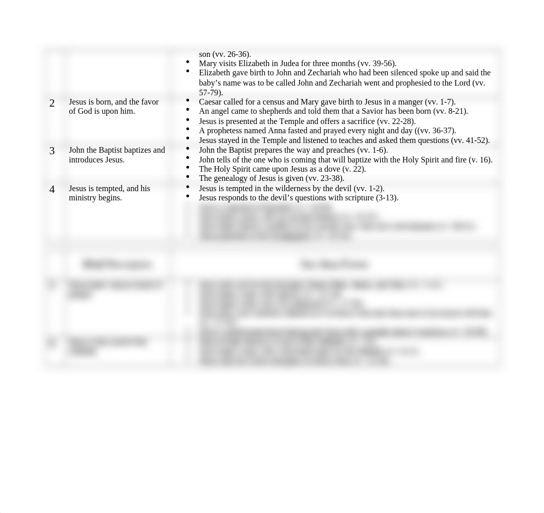 Assignment #5 - Luke Overview.doc_dlciv5e44vw_page2