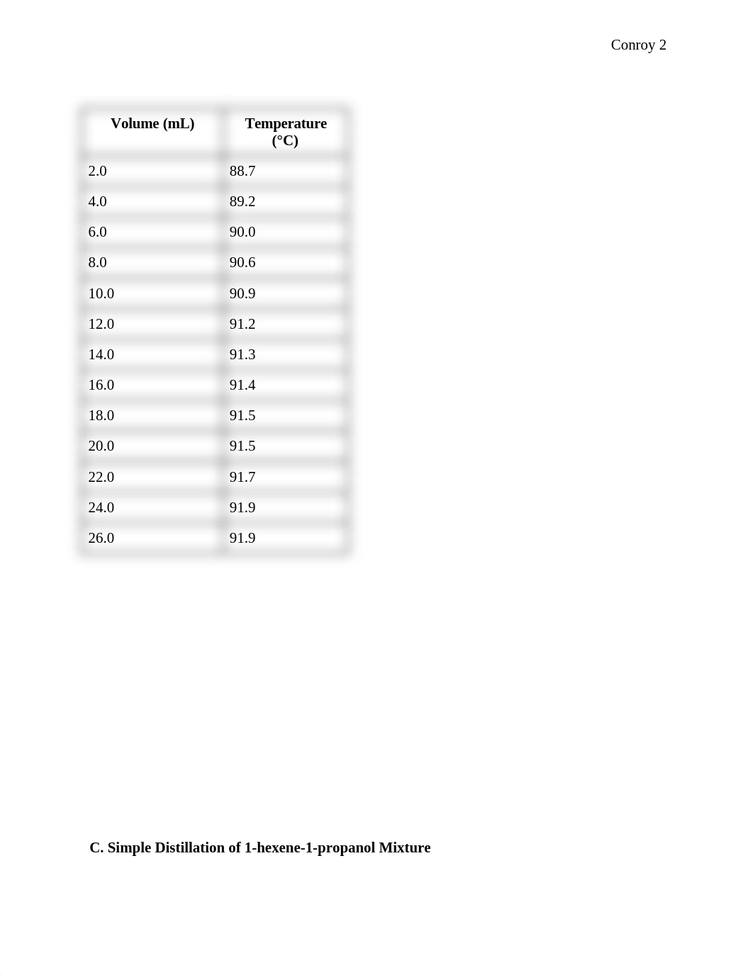 distilation lab.docx_dlck4e6t7ae_page2