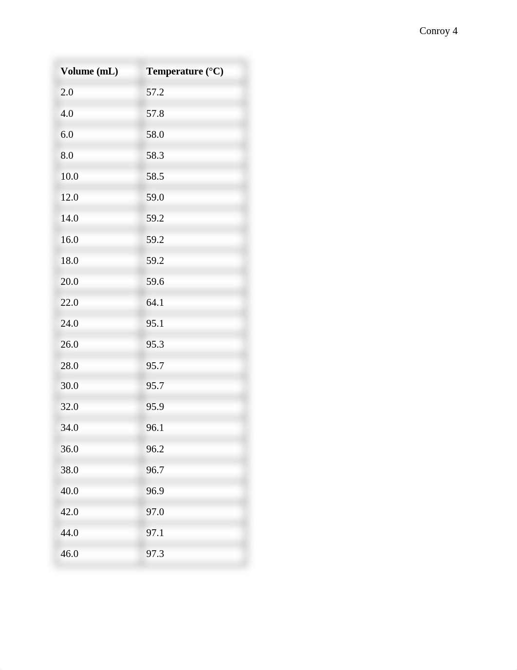 distilation lab.docx_dlck4e6t7ae_page4