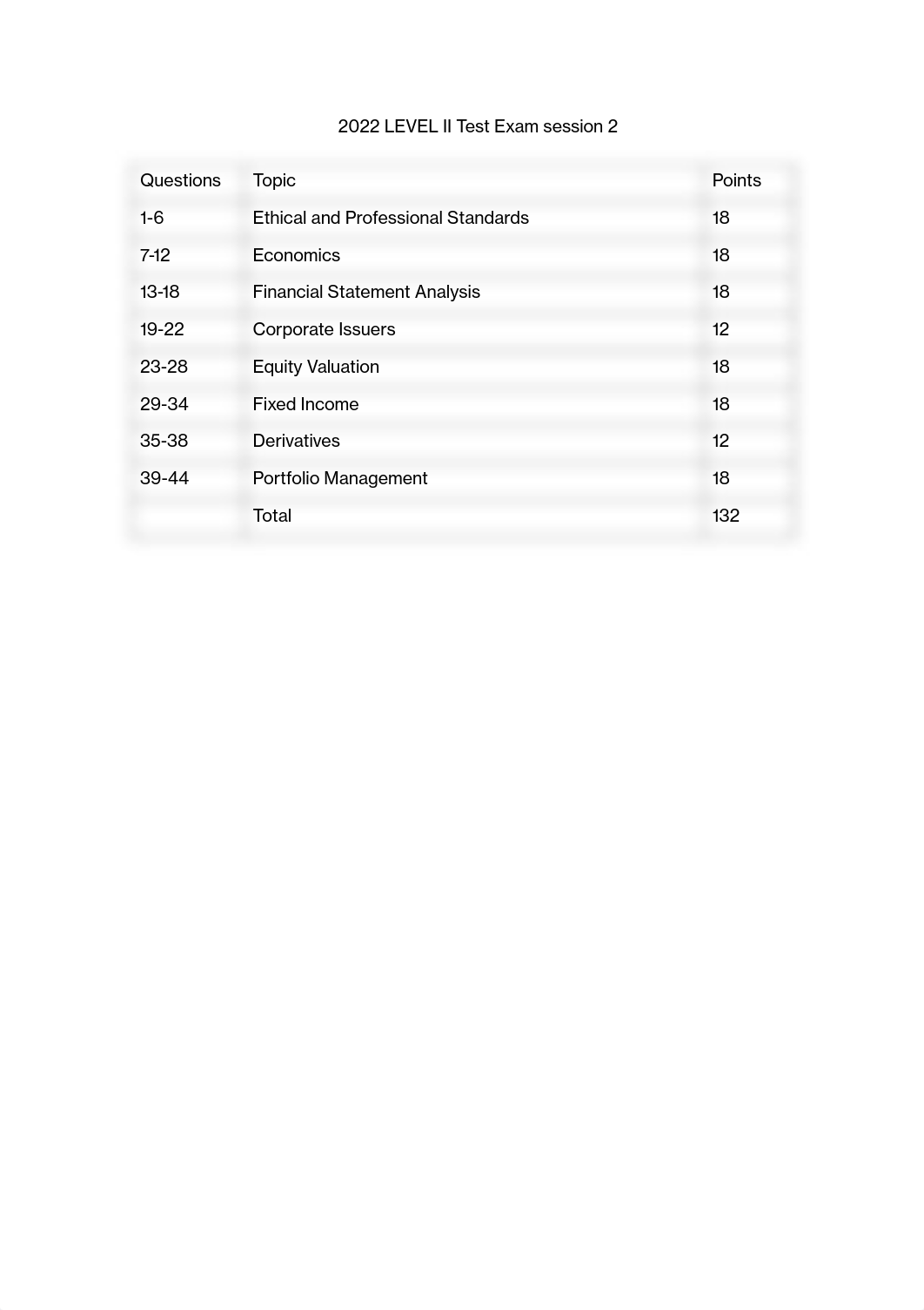 CFA二级Mock1_PM_题目.pdf_dlcki2vjy96_page1