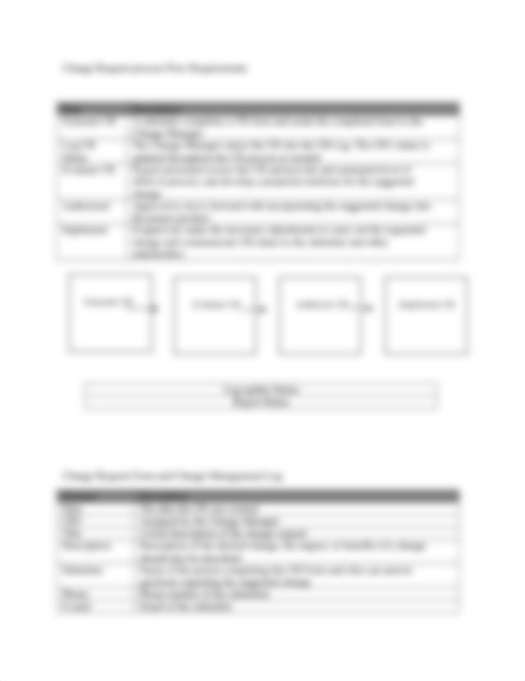 Change Management Plan_dlcmfnyt9xs_page2