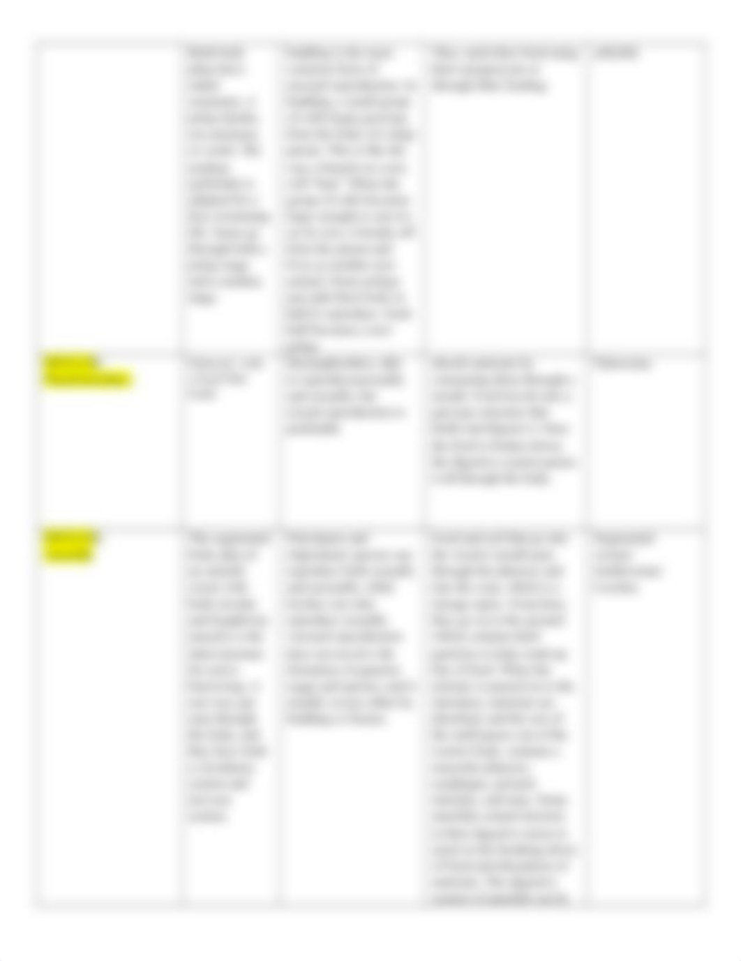 Characteristics of Higher Animals Table.docx_dlcozbcokgs_page2