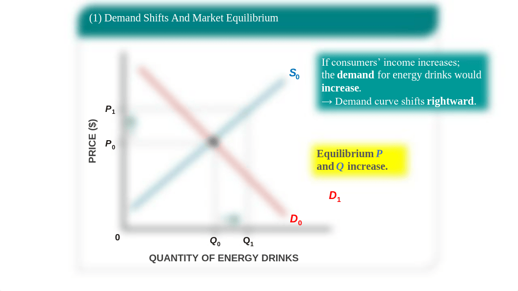 Ch 3_Demand and Supply_part 2.pdf_dlcqhjwkb86_page1