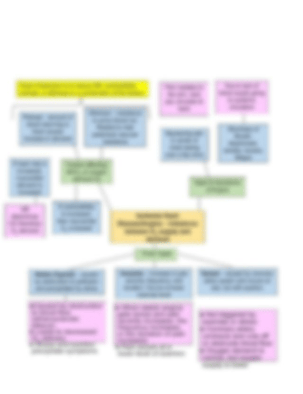 Angina_Concept_Map_Muonago.pdf_dlcs2ffhogq_page1