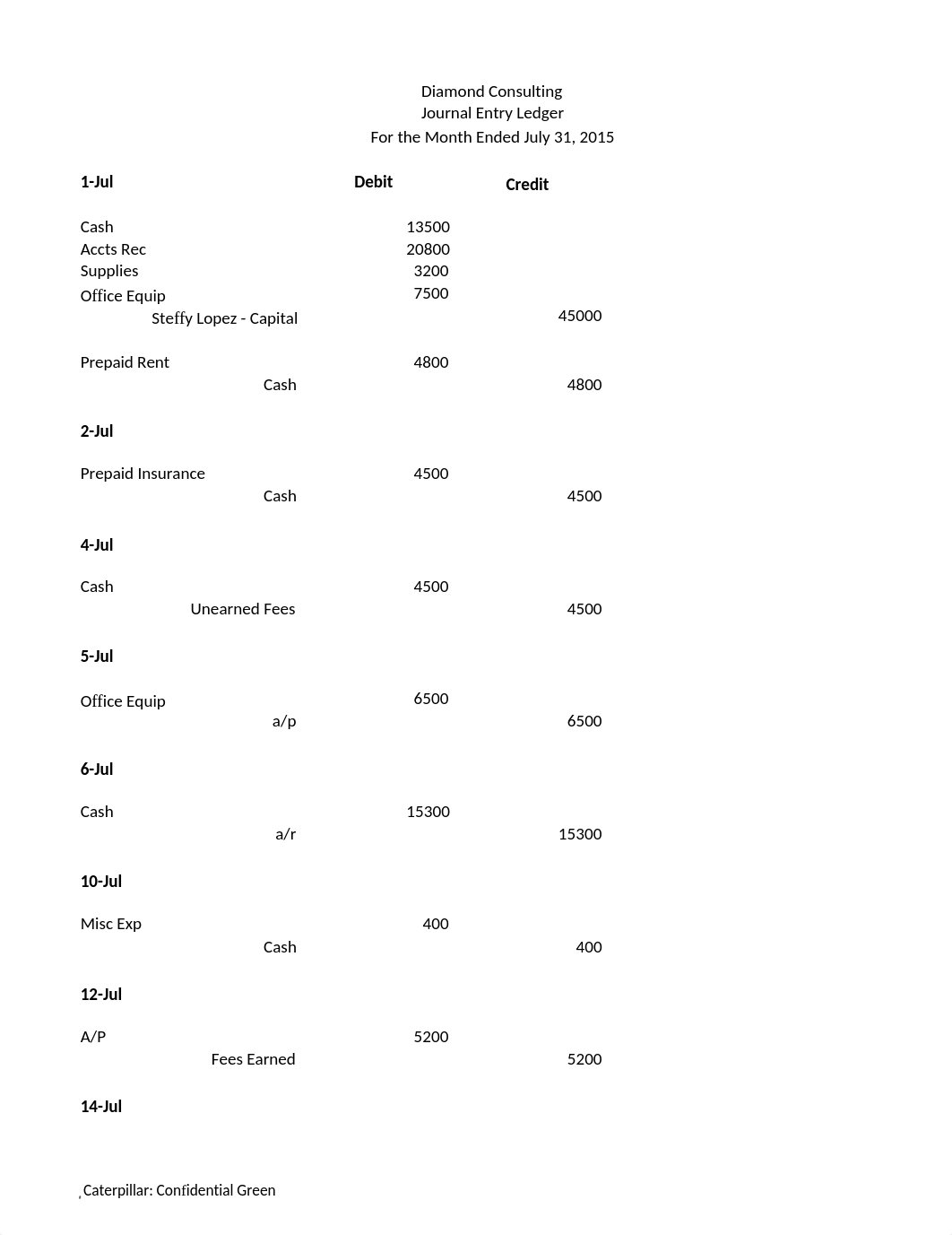 Week 7 Case Study 4.xlsx_dlcv628wjjd_page1