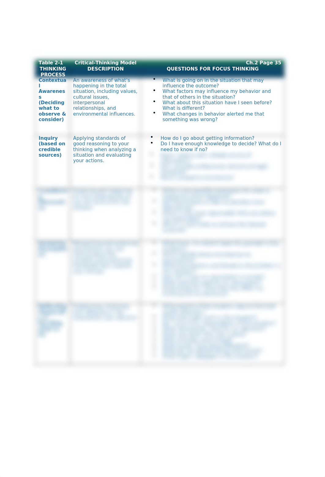 Chapter 2 - Critical Thinking & Nursing Process (1).docx_dld5h6hk4ku_page3