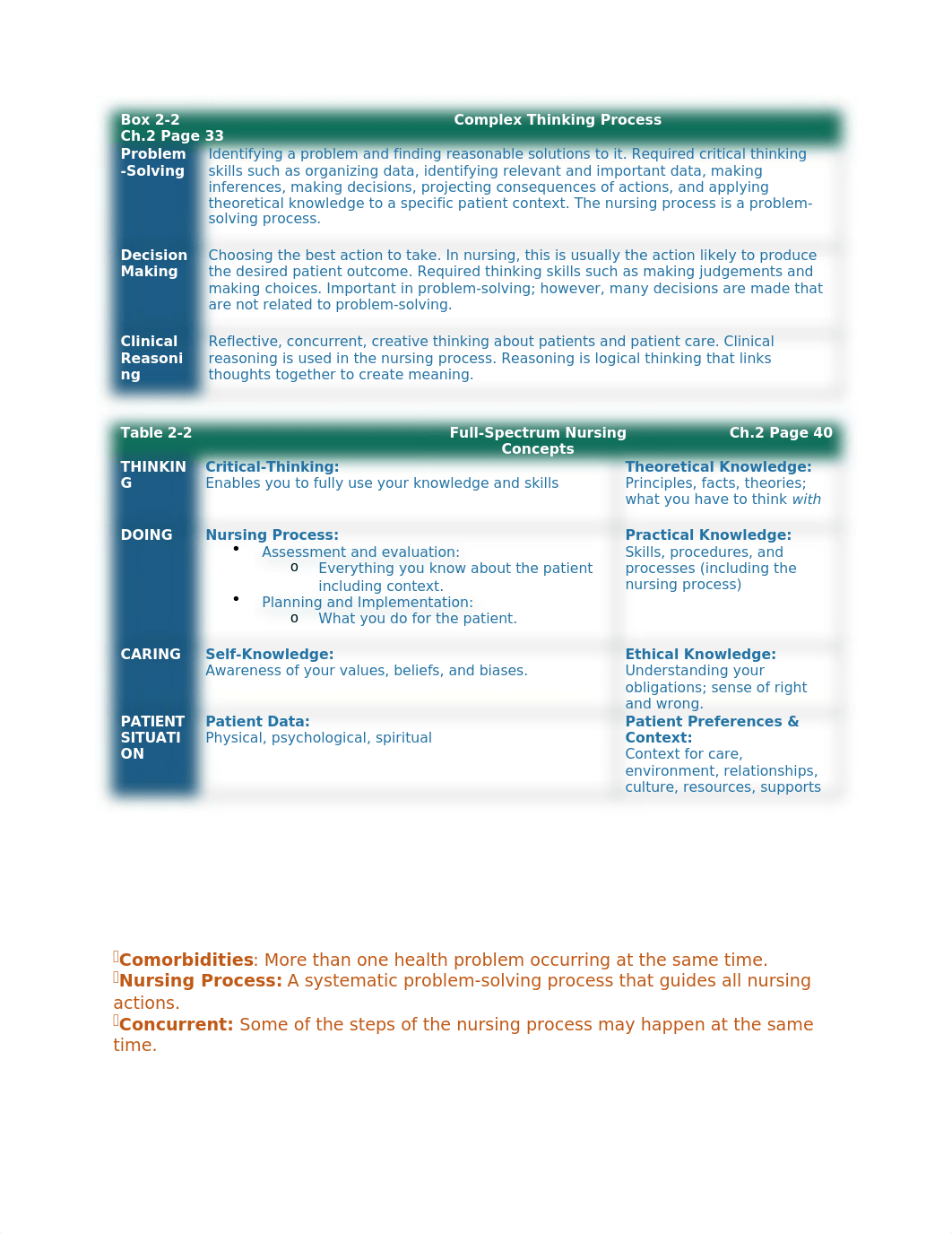 Chapter 2 - Critical Thinking & Nursing Process (1).docx_dld5h6hk4ku_page2