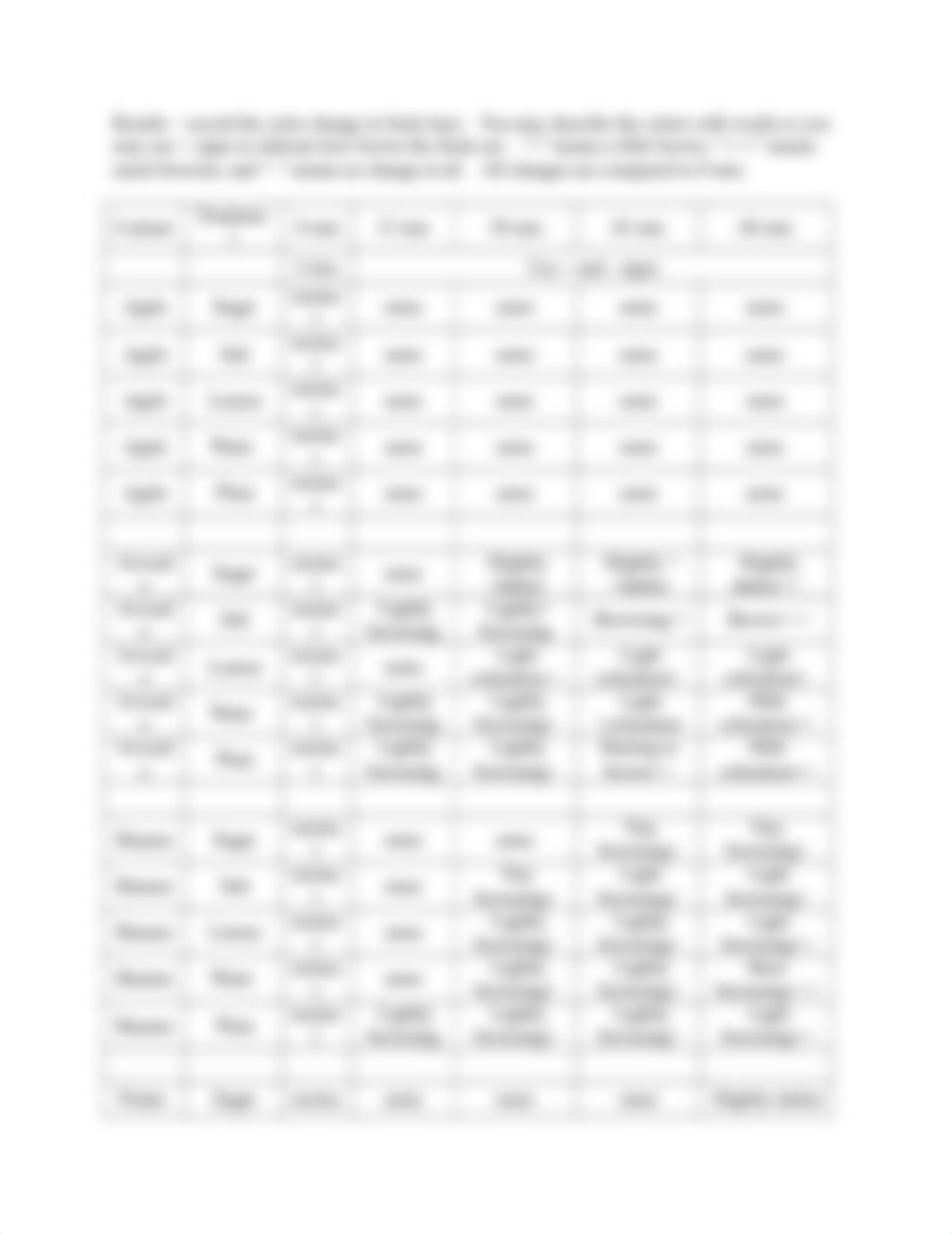 Food Browning week 2 lab (1).docx_dldix3e47qt_page2