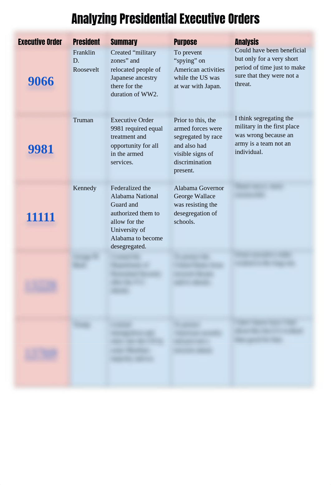 Executive_Orders_Analysis_dldk9lut4al_page1