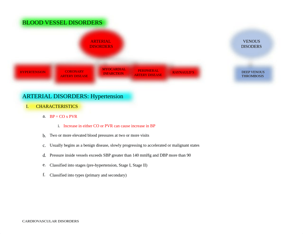 311 Heart Disorders(1).docx_dldlr5906o6_page2