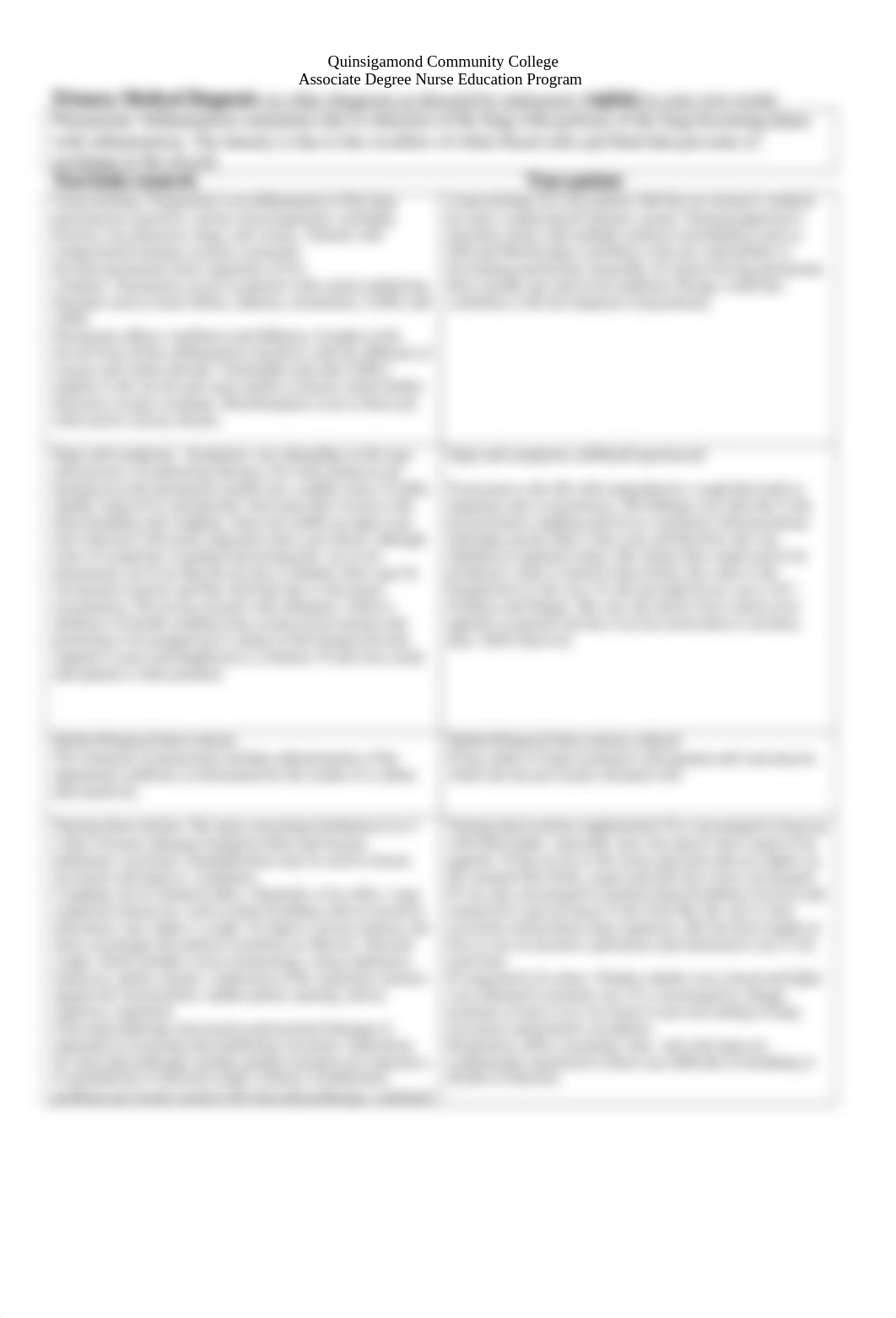 Med Surge Care plan 3 DT.docx_dldmml4763j_page2