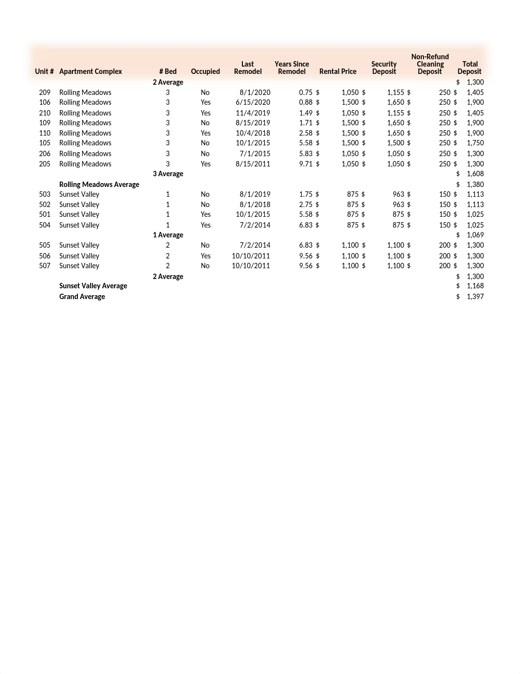 turn in allen_Exp19_Excel_Ch05_Cap_Apartments (1).xlsx_dldpwn83mih_page2