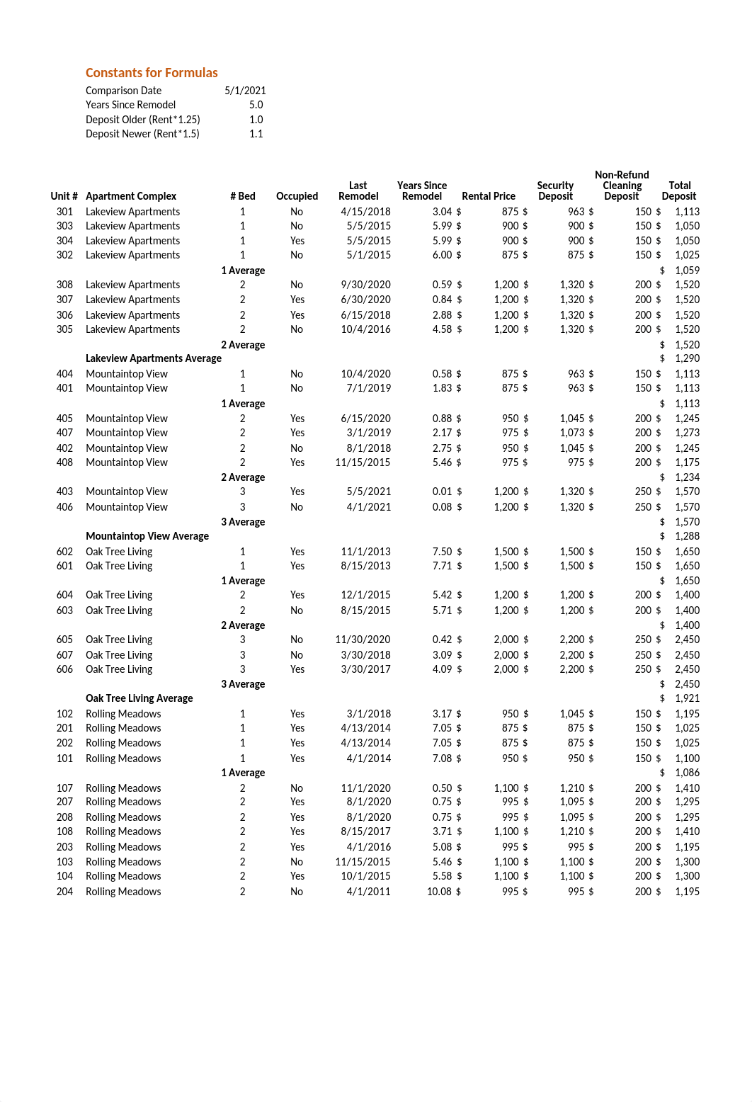 turn in allen_Exp19_Excel_Ch05_Cap_Apartments (1).xlsx_dldpwn83mih_page1