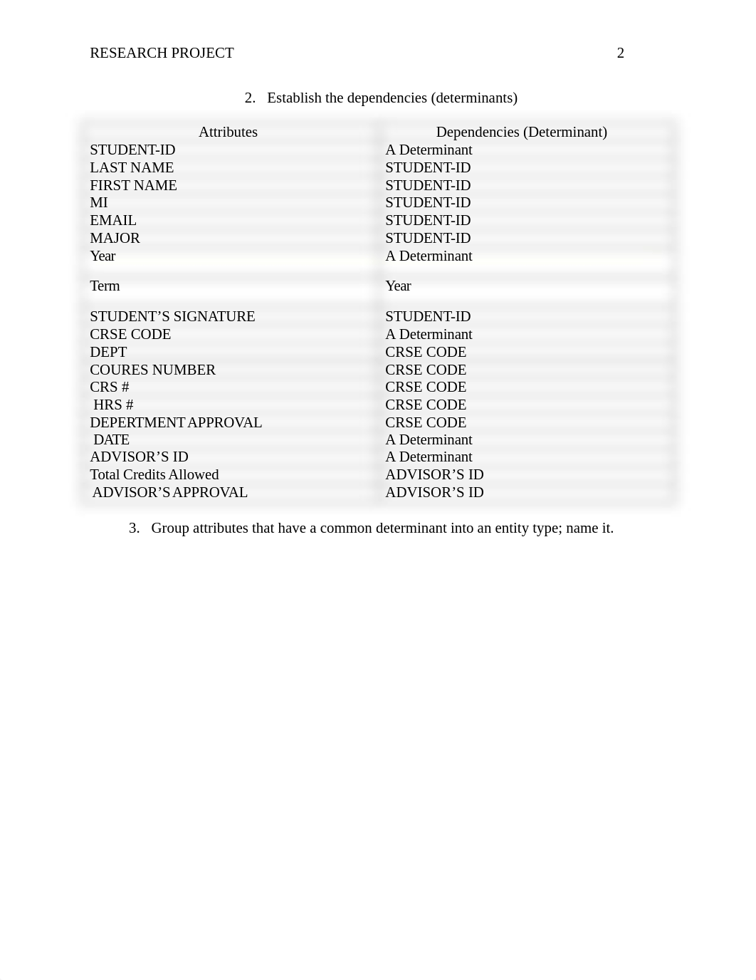 Assignment 4_dlds3nhrek0_page2