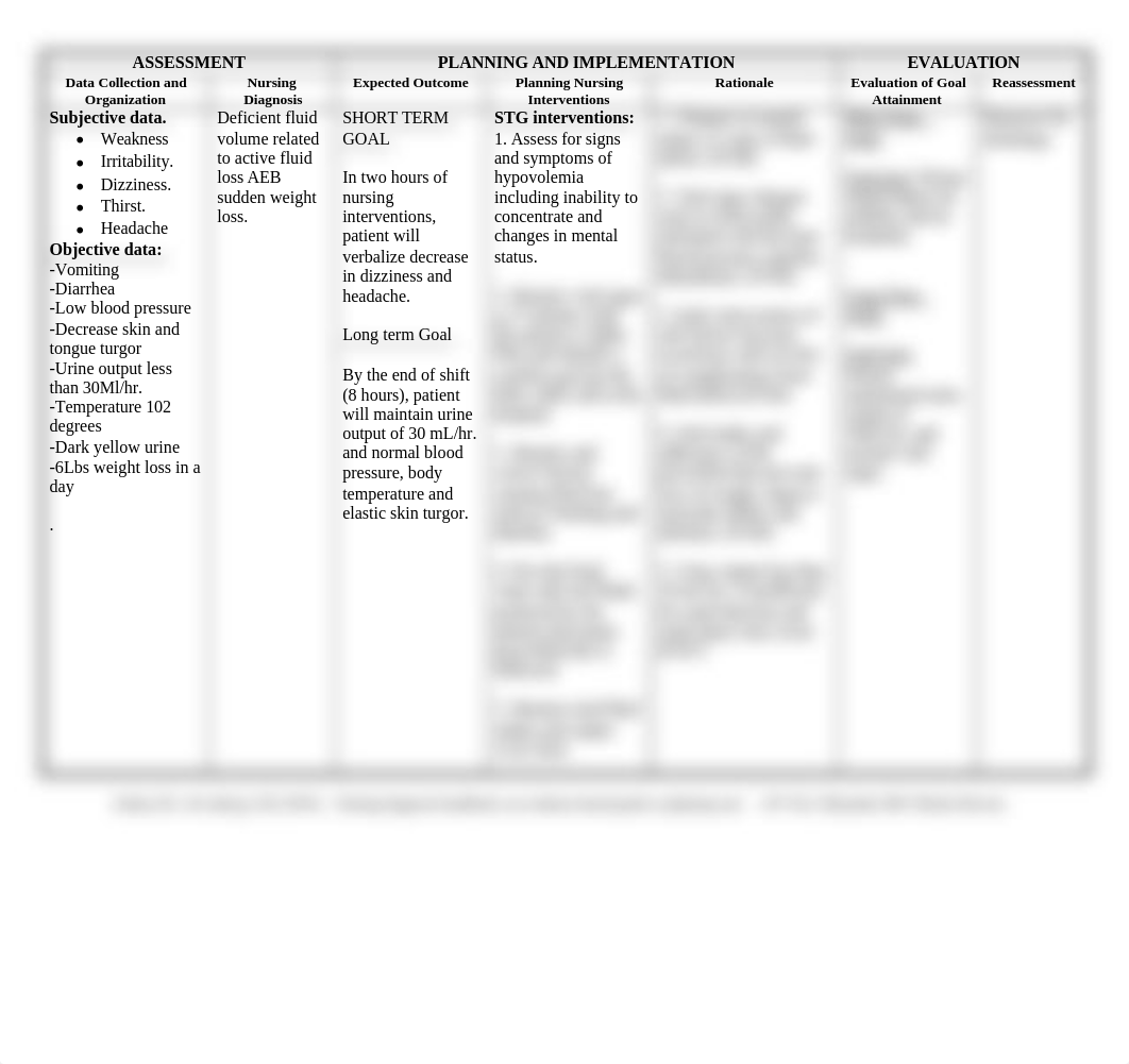 Hypovolemia Care Plan.doc_dldtw697awu_page1