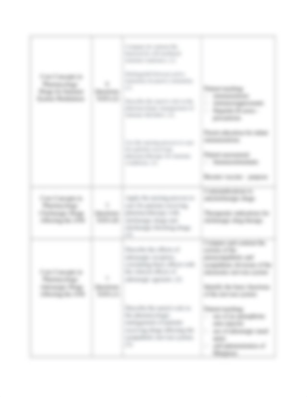 NUR 202 Final Exam Blueprint FA '22.docx_dldu5avw1q1_page3