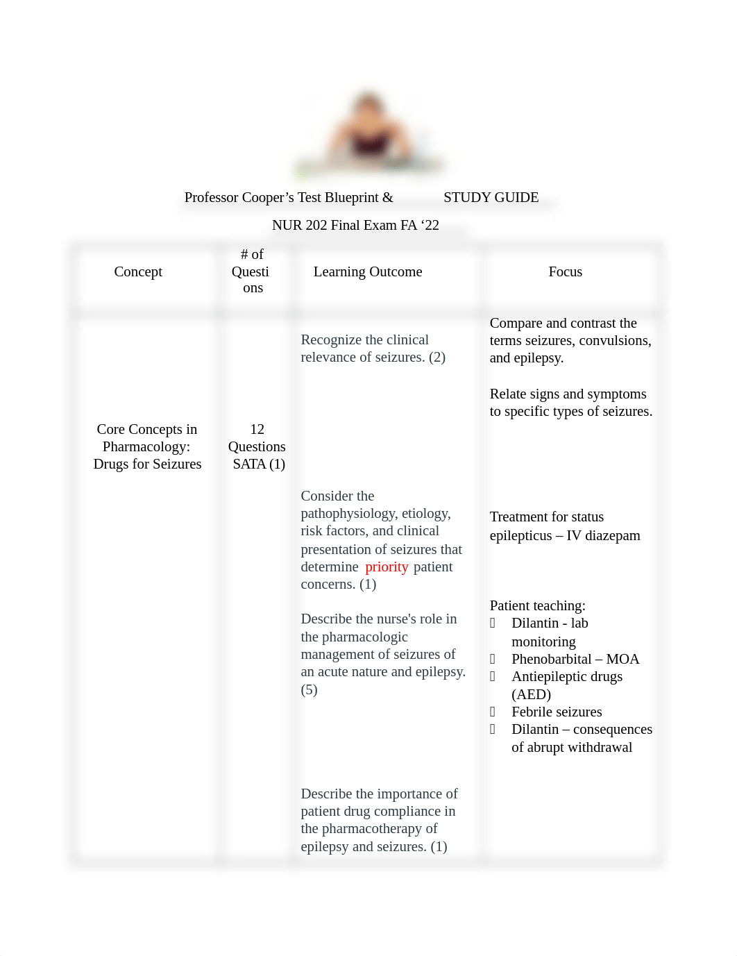 NUR 202 Final Exam Blueprint FA '22.docx_dldu5avw1q1_page1