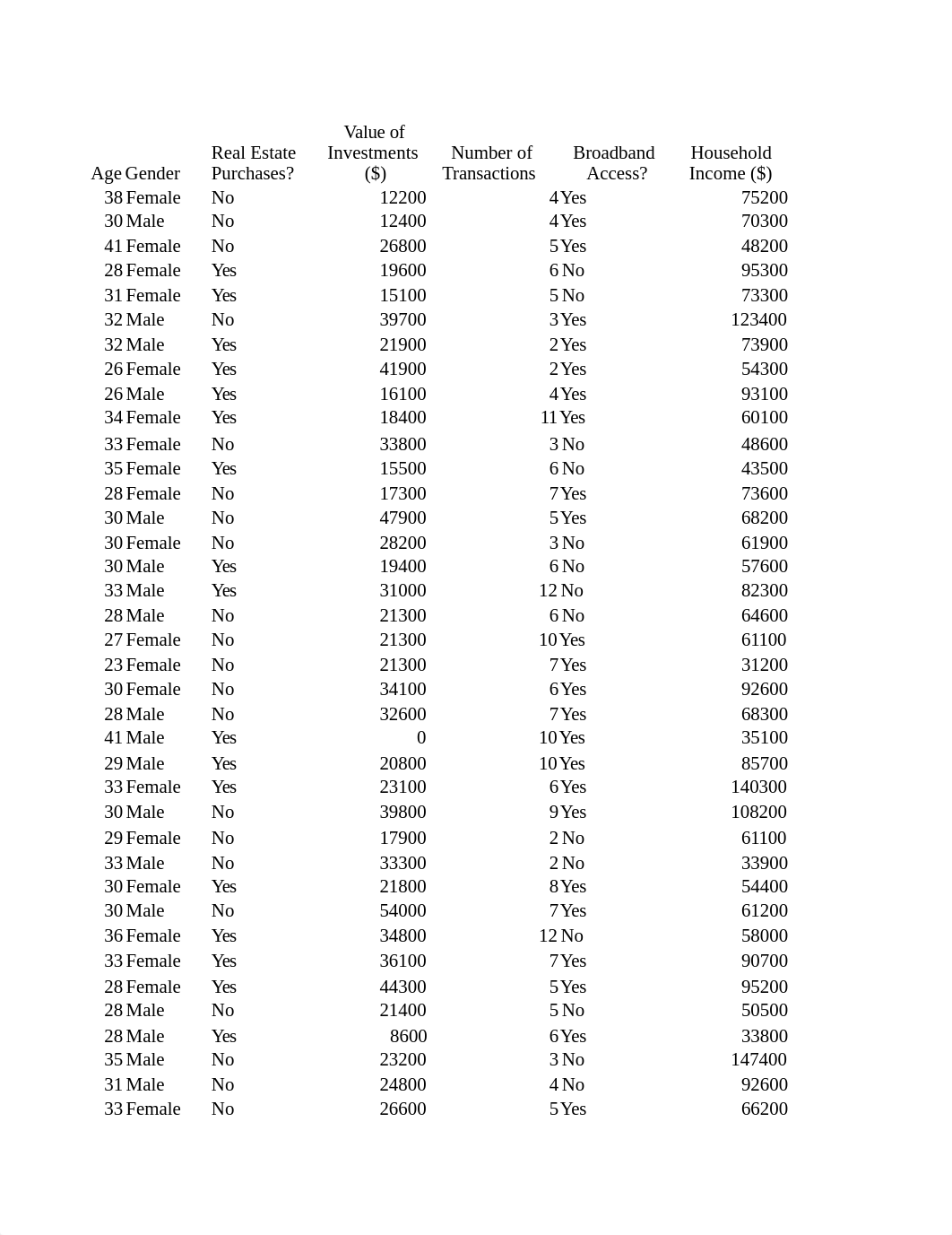 Case Problem Chapter 6 Young Professional.xlsx_dldx1mt7bb2_page1