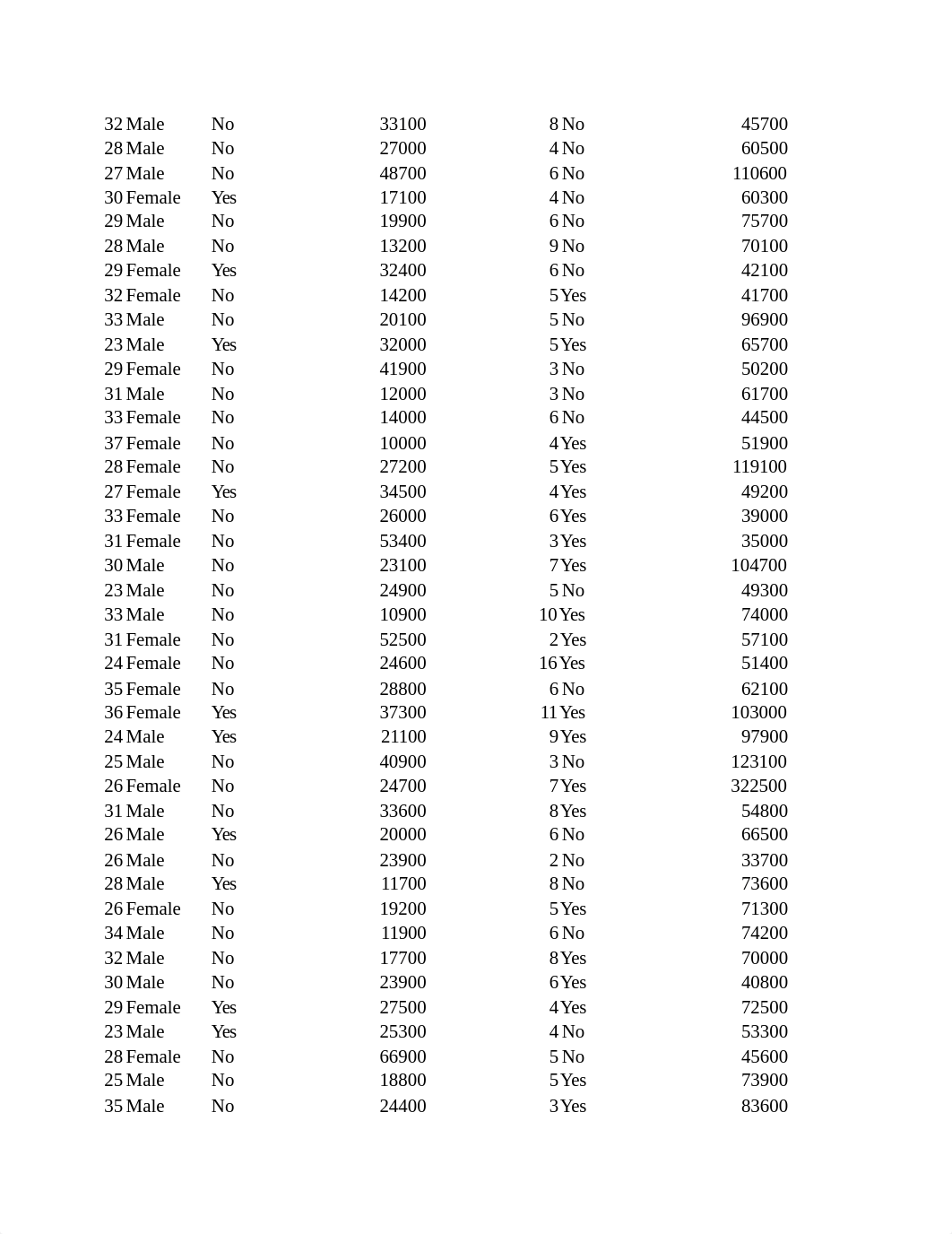 Case Problem Chapter 6 Young Professional.xlsx_dldx1mt7bb2_page2