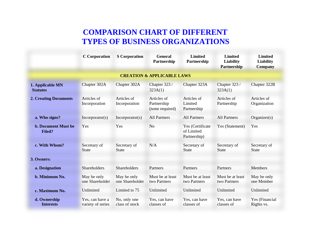 86396981-Business-Entity-Chart_dldxzssm93j_page1