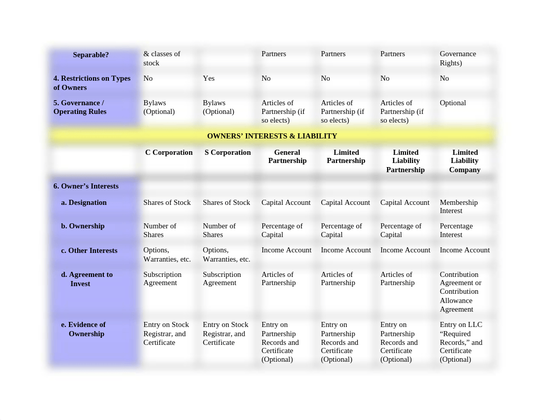 86396981-Business-Entity-Chart_dldxzssm93j_page2