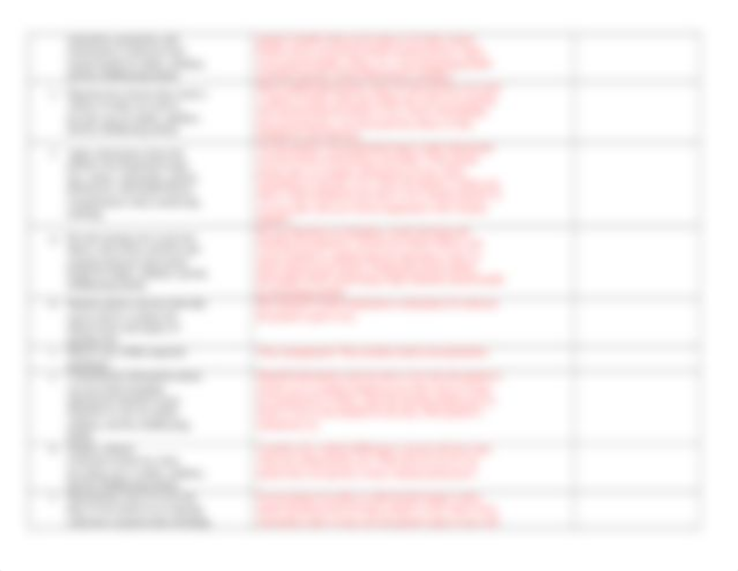 PNP 112 Reflective Clinical Journal Student Submission Table F18(1).docx_dle0wq4okcy_page2