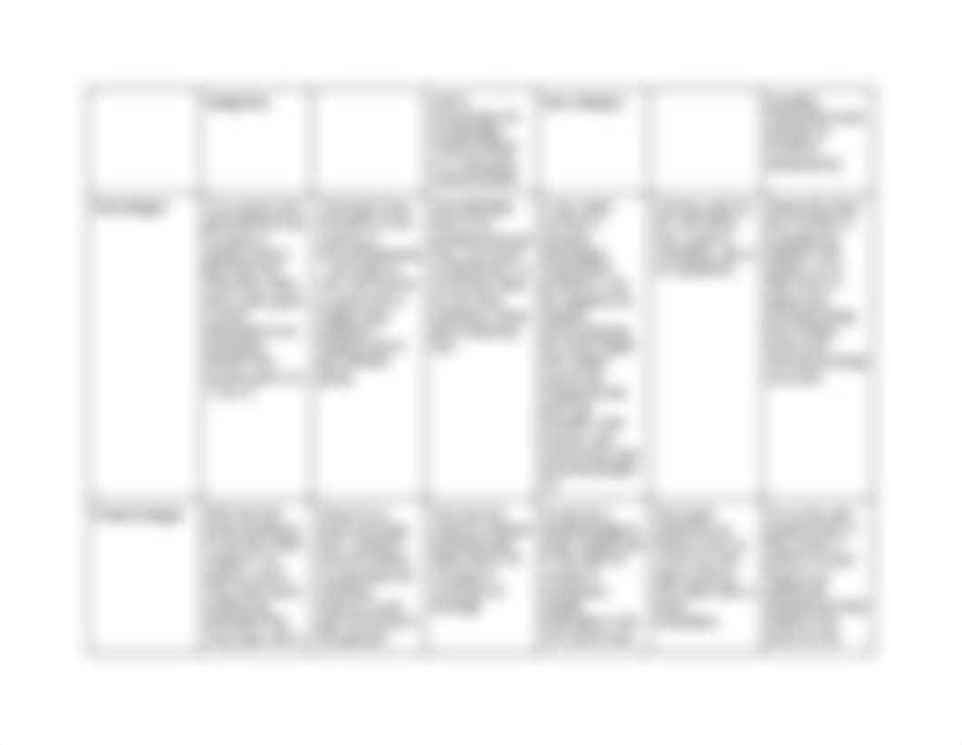 Nutrition Screening and Assessment Comparison Chart.pdf_dle1wak31pu_page3