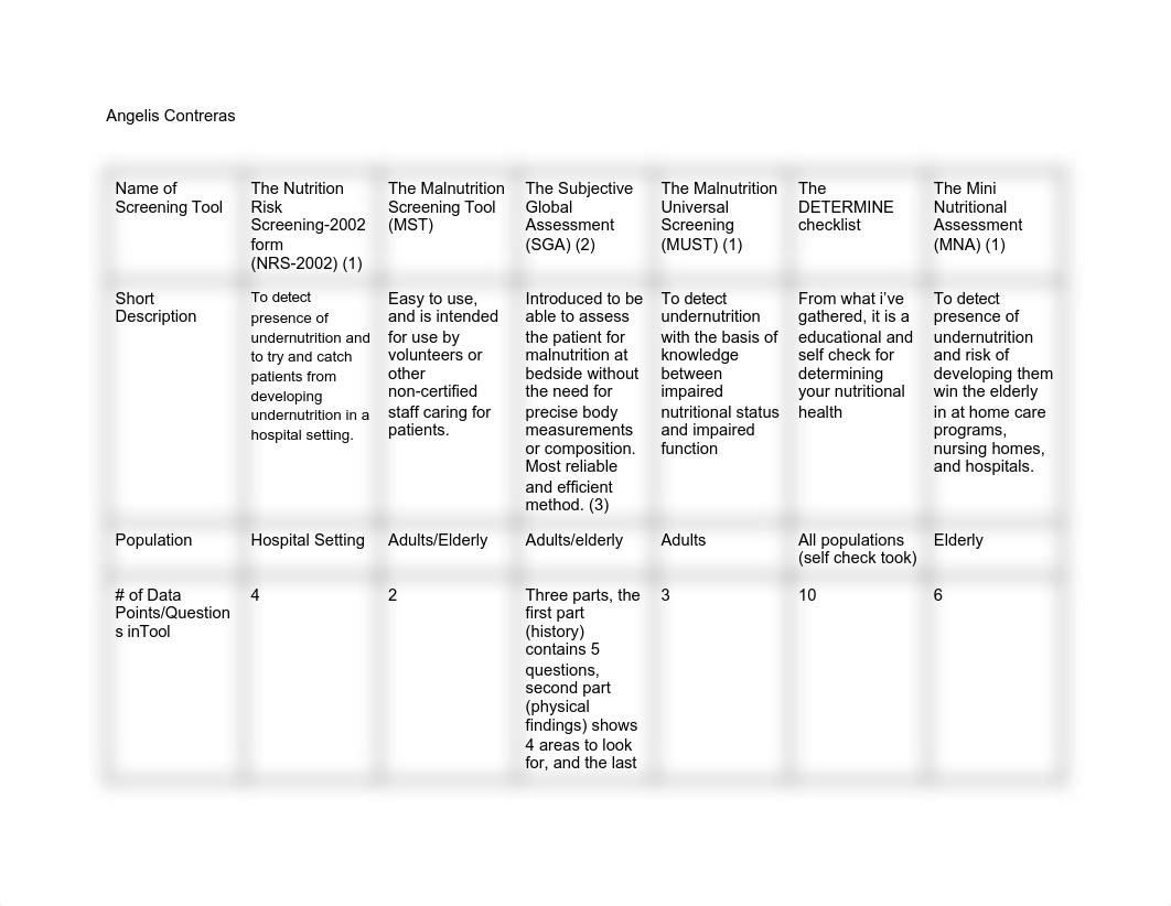 Nutrition Screening and Assessment Comparison Chart.pdf_dle1wak31pu_page1