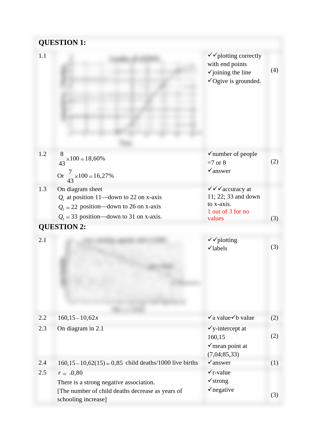 Gr 12 June 2015 paper 2 Memo-1.pdf_dle3ckflast_page2