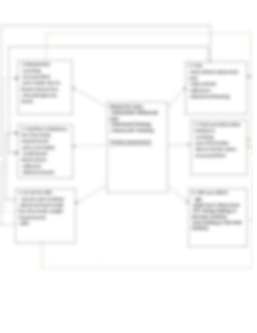 GI  Concept Map copy.docx_dle82uv9gst_page3