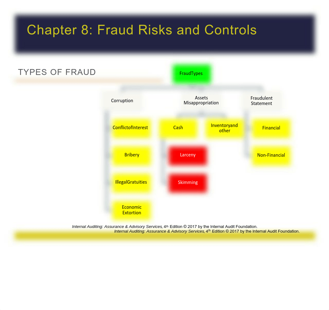 Chapter 8.pdf_dleanz81p1d_page5