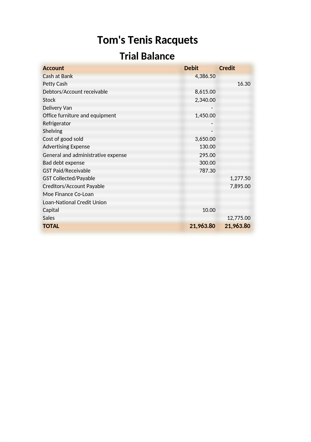 assessment 1 FNSACC414.xlsx_dleazh3bp0d_page2