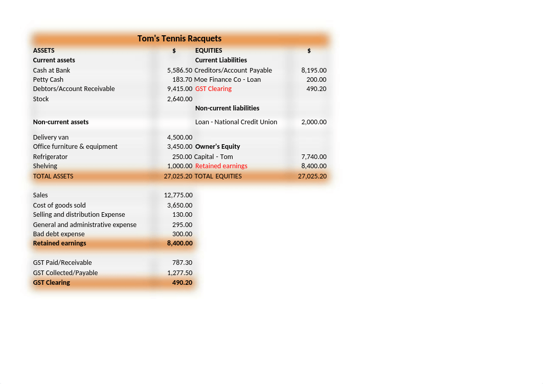 assessment 1 FNSACC414.xlsx_dleazh3bp0d_page1