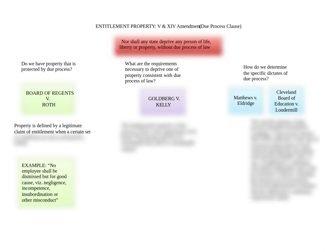 Due Process Clause.docx_dleebl3zew5_page1