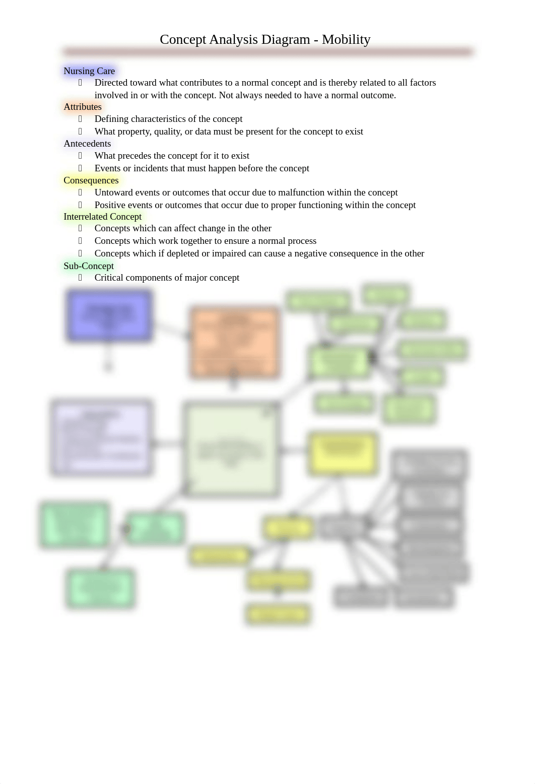 Concept Map Mobility.docx_dleejdt1aad_page1