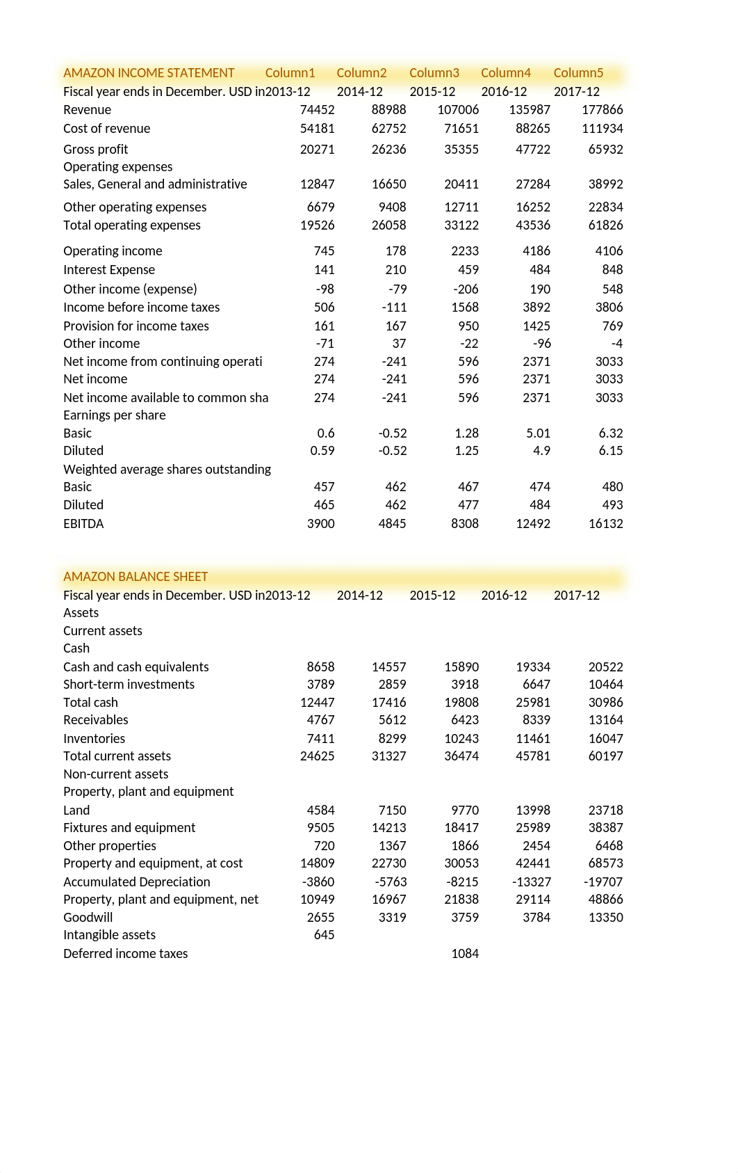 Financial ratios amazon and walmart.xlsx_dleh8wnlzm5_page1