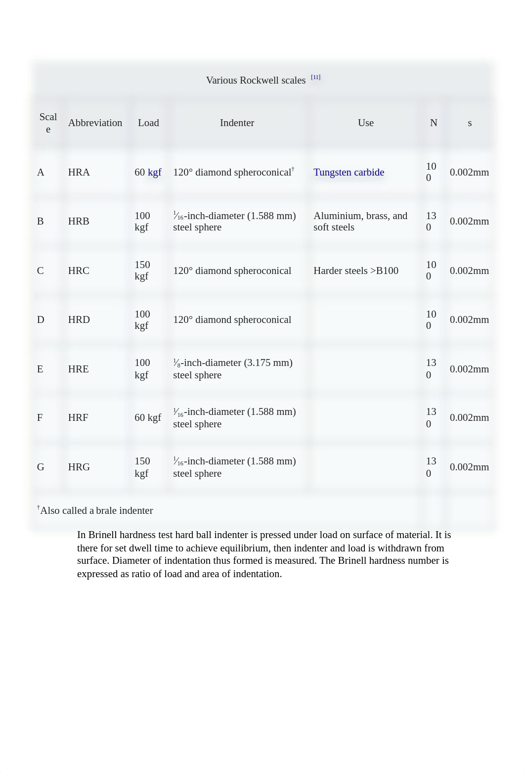 Crib Sheet.docx_dlemrm5ze40_page1